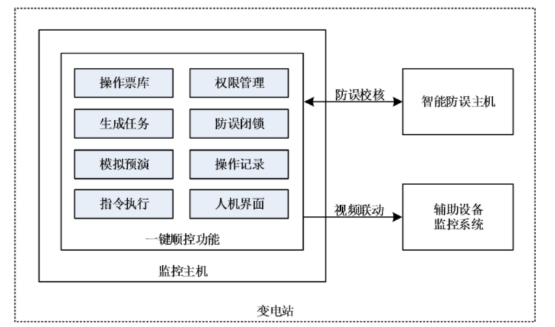 宏博测控一键顺控.png